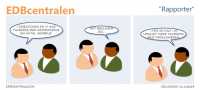 EDBcentralen2173