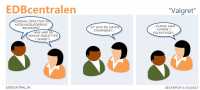 EDBcentralen2287