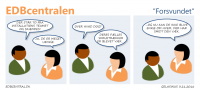 EDBcentralen140