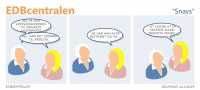 EDBcentralen2174