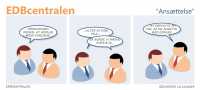 EDBcentralen2176