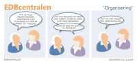 EDBcentralen2177